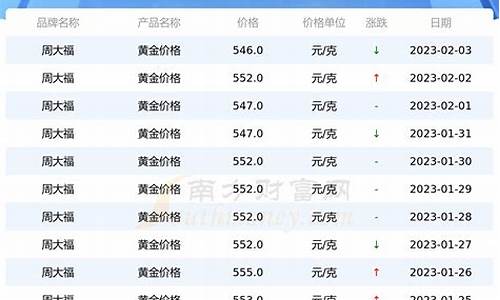 周大福金价最贵吗_周大福金价是不是最高