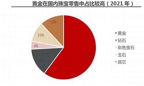 杭州白马珠宝市场今日金价_白马珠宝市场金