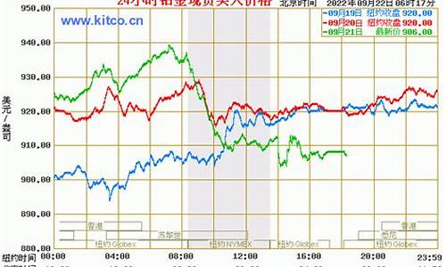 国际铂金价格多少_国际铂金价格pt950