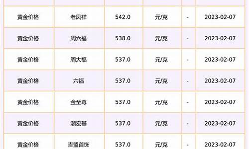 平遥金店金价查询最新价格今天_平遥金店金