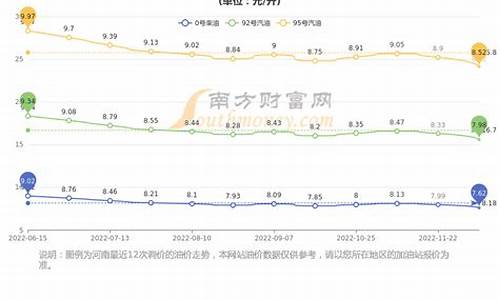 2021河南油价_2017河南历史油价