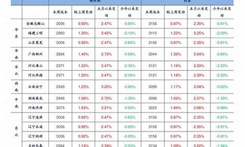 浙江金华石化油价多少_浙江金华今日油价