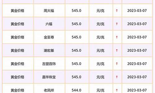 深圳黄金珠宝城_深圳珠宝城金价查询