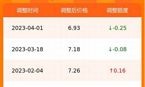 合肥汽油价格最新调整最新消息_合肥汽油价