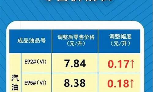 河南最新95油价_河南95号油价