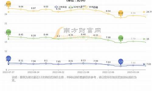 武汉超市油价是多少_武汉超市油价是多少一