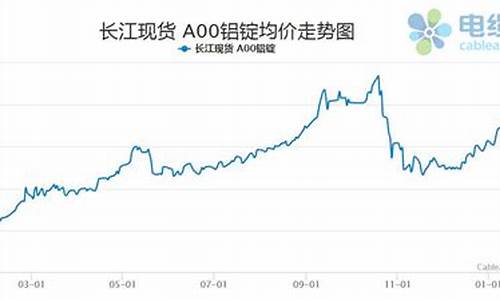 铝合金价格降了吗_铝合金价格疯涨