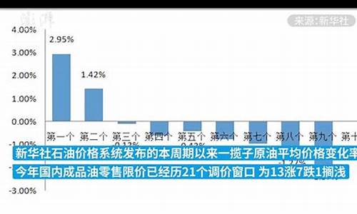 通货膨胀成品油价格下降_通货膨胀与油价