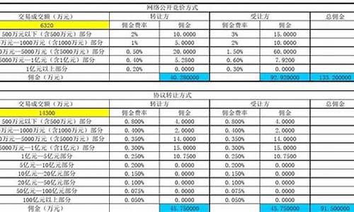 香港黄金计价方法_香港金价佣金计算