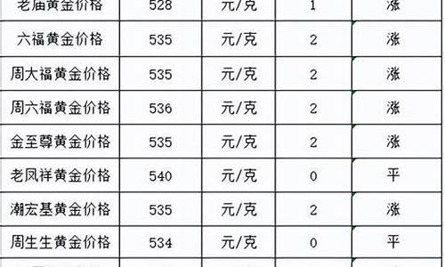 各大银行金价多少钱一克 今日价格_各大银