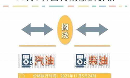 油价最新调整算法公式_油价最新调整算法