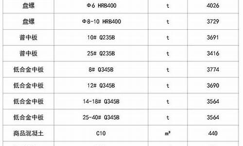 菏泽建材五金价格表_菏泽五金电料