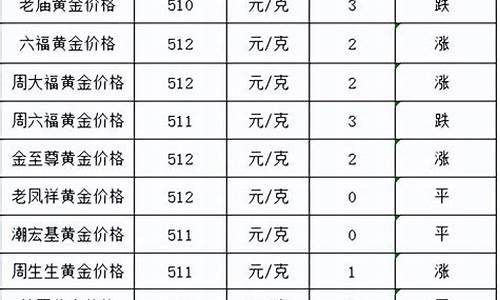 金价5月4日_5月24号今天金价