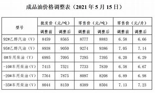 11月油价调整通知单_11月油价调整通知