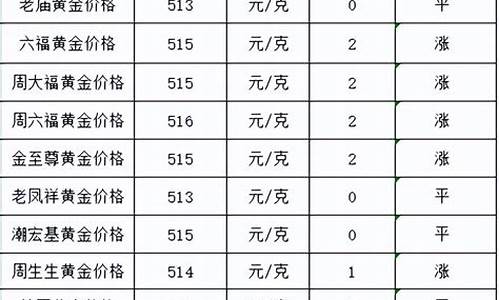 2.25金价_25号金价多少美元一盎司