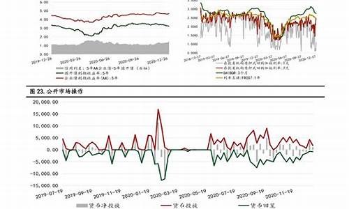 洛杉矶10月油价表_洛杉矶10月油价