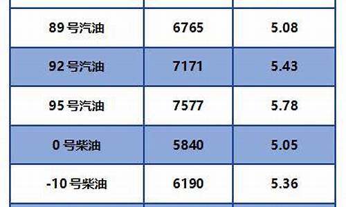 山东10号柴油价格表_山东10号柴油价