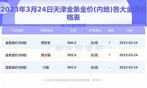 天津金价2019_天津金价格今天多少一克