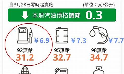 台湾今日油价查询_台湾节目谈国际油价调整