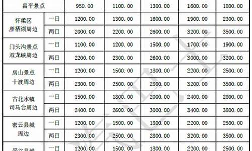 大理租车押金多少钱_大理租车押金价格