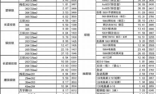 五金价钱_五金价格十万左右