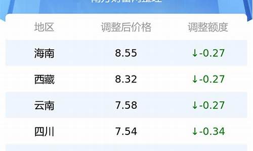 温州最新油价92号汽油价格_温州汽油价格92号降价1.5元