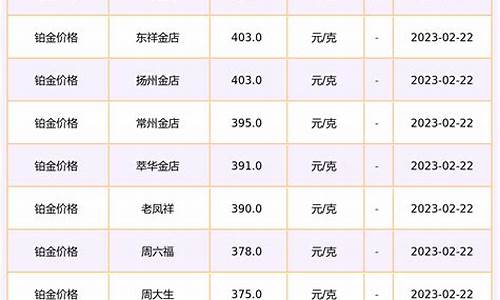 成都铂金多少钱一克_成都铂金价格多少