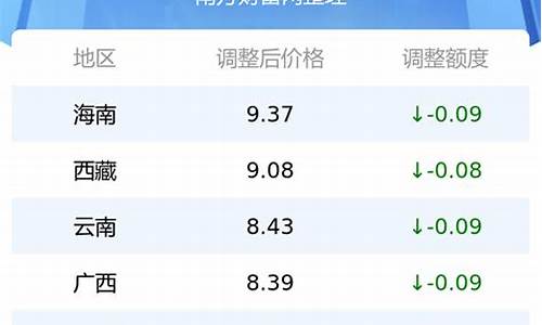 广安油价最新价格_广安油价最新价格查询