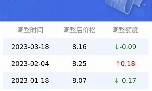 目前95号汽油价格_95号汽油价格调整最新消息