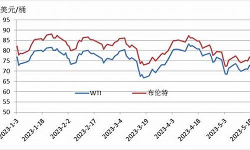 山东新能源燃料油价格表_山东 新能源