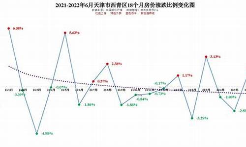 天津金价走势预测分析_天津金店今日金价