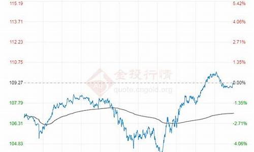 布油实时走势新浪_2022年目前布油价格