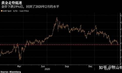 金价降价原因_金价突然下跌的原因