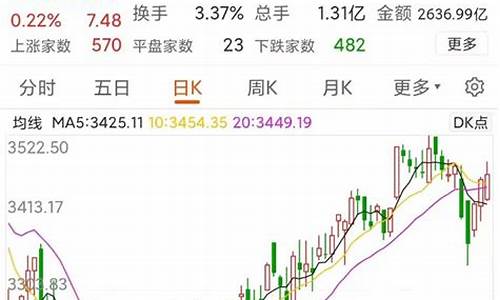 下星期金价走势预测_下周金价会怎么走