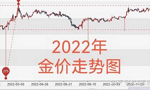 金价这几天走势分析表最新_金价这几天走势分析表