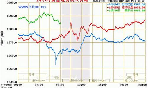 历史基础金价查询表_2021历史金价查询表