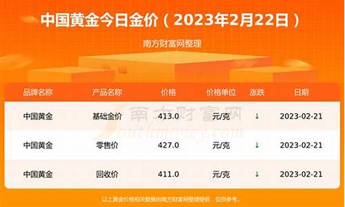 金价格回收多少钱一克_2021金价多少钱一克回收元