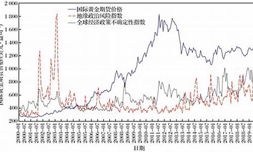 国际金价下跌是什么原因_国际金价涨幅因素